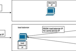 Load Balancer — quick learn