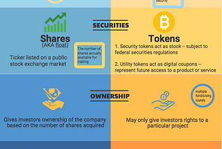 Difference between an IPO and an ICO (Infographic)