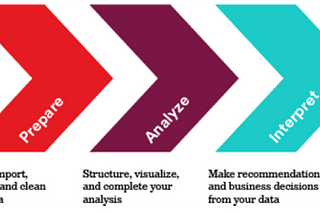 10 Similarities Between Academic/Clinical Research and Data Science