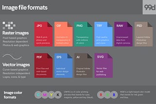 #4 | Tips & Trick — Optimasi Gambar Pada Website Dengan Format .webp