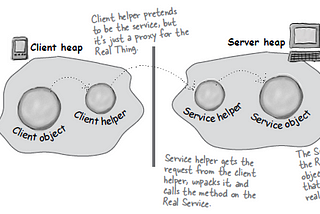 Chapter 18 — Remote Deployment with RMI