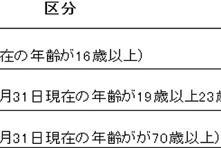 日本年末調整節稅