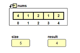 30 Day Leet Code Challenge #1 Single Number Java Solution