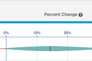 Bayesian Experimentation Metrics Explained