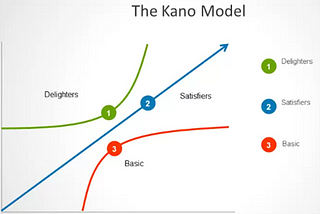 Implementing Agile Values and Principles: Chapter 4 (1st post)