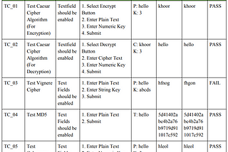What is a Test Case? (Test Case Defined..)