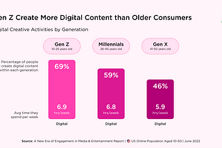 A New Era of Engagement in Media & Entertainment | Free Report