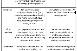 Exploiting Cloud Vulnerabilities: Tools and Techniques