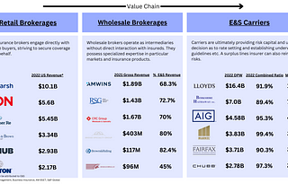 Insurtech and the ongoing expansion of the E&S insurance market (Part IV)