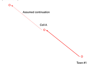 Case Study: Missing Handover