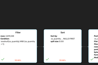 Fixing small files performance issues in Apache Spark using DataFlint