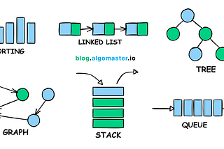 How I Mastered Data Structures and Algorithms