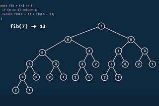 Intro to Dynamic Programming with the Fibonacci Sequence