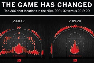 Curbing the NBA’s 3-Point Enthusiasm