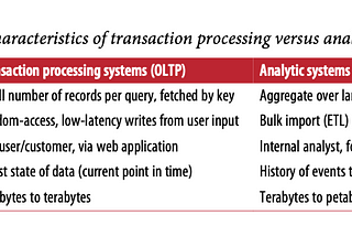 Databases from the ground up Part III