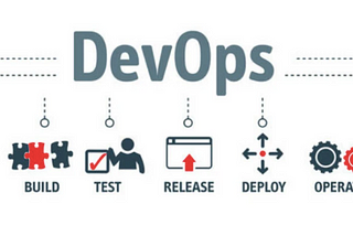 Understanding DevOps