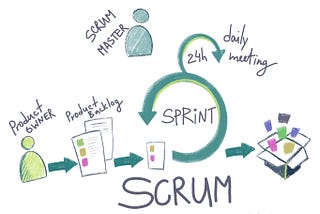 Scrum Notları 3