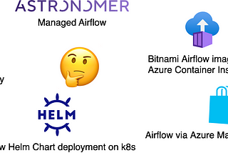 Batch orchestration on Azure flowchart