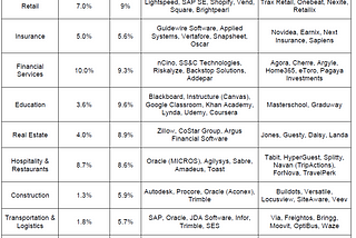 Beyond Horizontal Markets: The Israeli Vertical Software Landscape