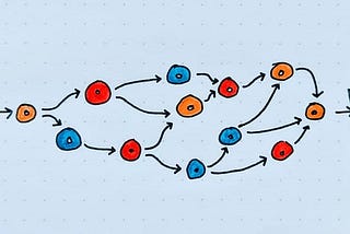 Process vs. Sequence (LC02)