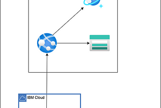 Provisioning Azure Cosmos DB, Blobstorage, and Appservice with CDKTF