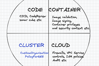 Secure GKE clusters with Custom Organization Policies in GCP