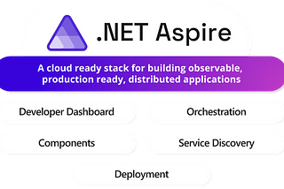 What is .NET Aspire?