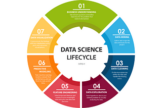 Data Science project life cycle