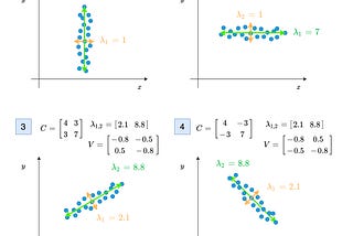 5 Things You Should Know About Covariance