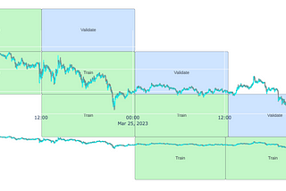 Cross Validated Finance