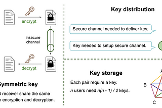 Symmetric & Asymmetric encryption