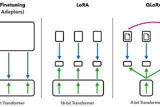 An Intuitive Guide to Fine-Tuning Large Language Model