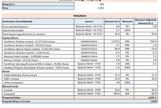 Vardhman Holdings — Mispricing — Investment Opportunity