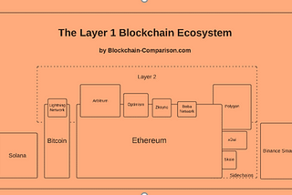 NFT AppChains and EndGame for Alt L1