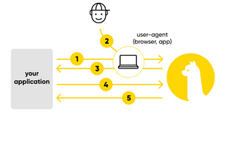 Alpaca Introduces OAuth Support
