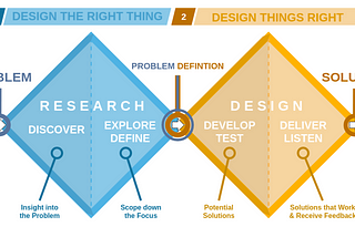 My Role: UX Researcher | Duration: 2 Weeks | Project Status: Ongoing