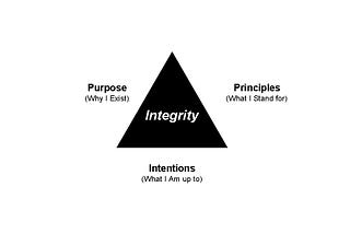 Why should you always have Self-integrity!