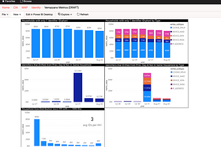 How I spent my summer at Xandr: Building a Data Analytics Pipeline