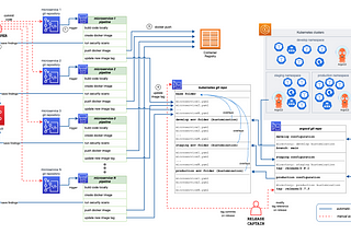 Continuous Delivery for the rest of us