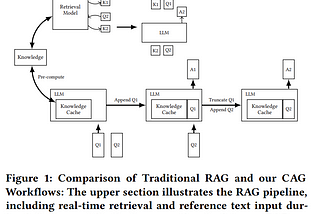 Embracing Cache-Augmented Generation: A New Era for Knowledge Tasks in Language Models