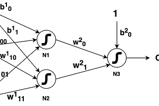 Neural networks explained for machine learning beginners