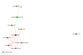 Bibliometrics