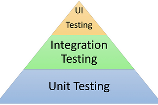 QA Testing in CI / CD