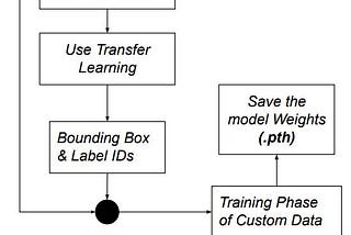 A Semi-Manual Data Labeling Method