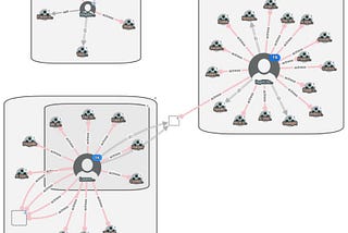 Visualizing TigerGraph & Neo4j databases with “Davraz”