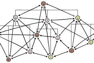 Lots of lines connecting smiley face nodes