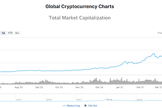 We’re at the start of a crypto bear market