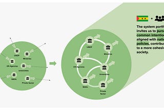 Reimagining Social Cohesion in São Tomé and Príncipe: A System & Portfolio Approach to Building…
