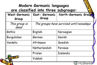 How Does German and English Link?