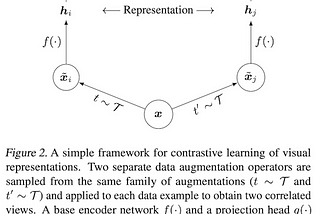 SimCLR: Contrastive Learning of Visual Representations